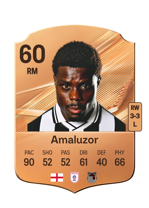 Amaluzor