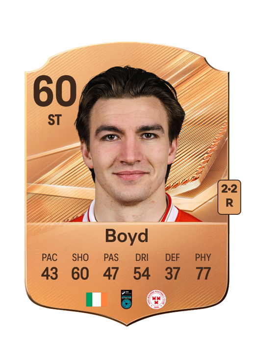 Boyd
