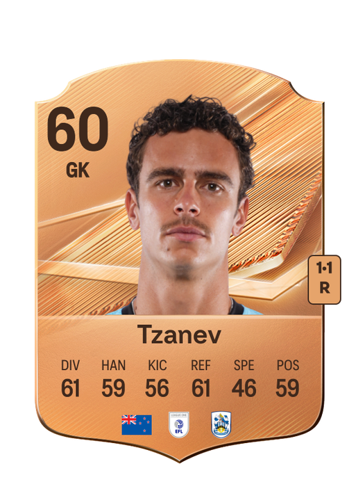 Tzanev