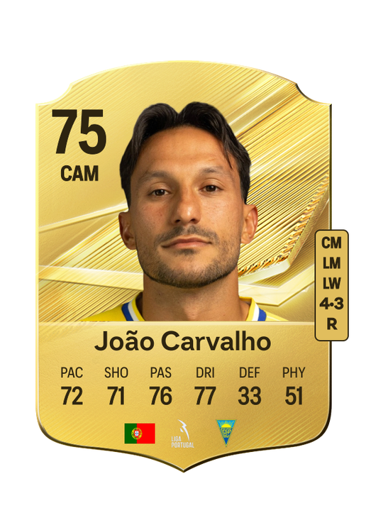 João Carvalho