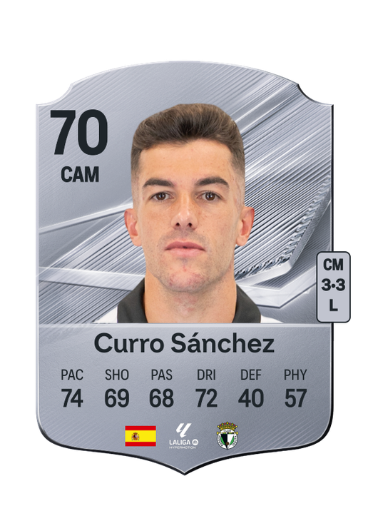 Curro Sánchez