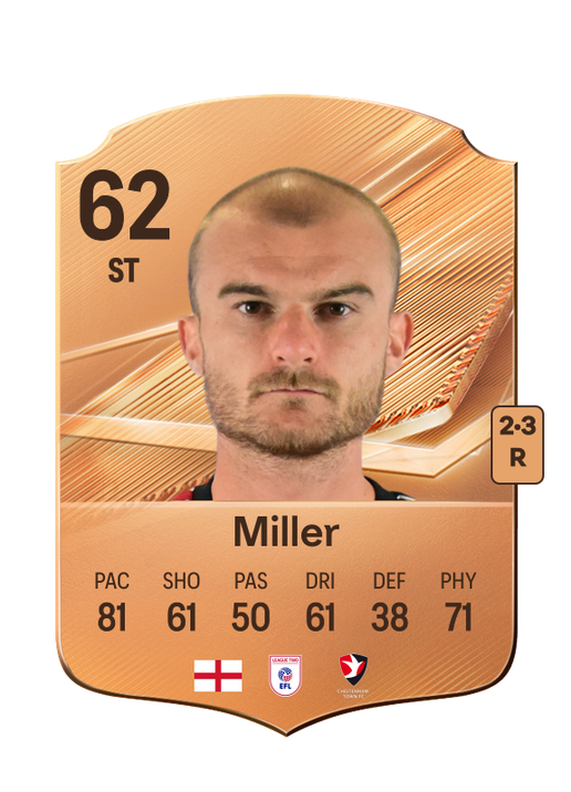 Miller