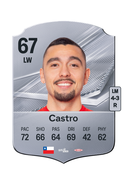 Castro
