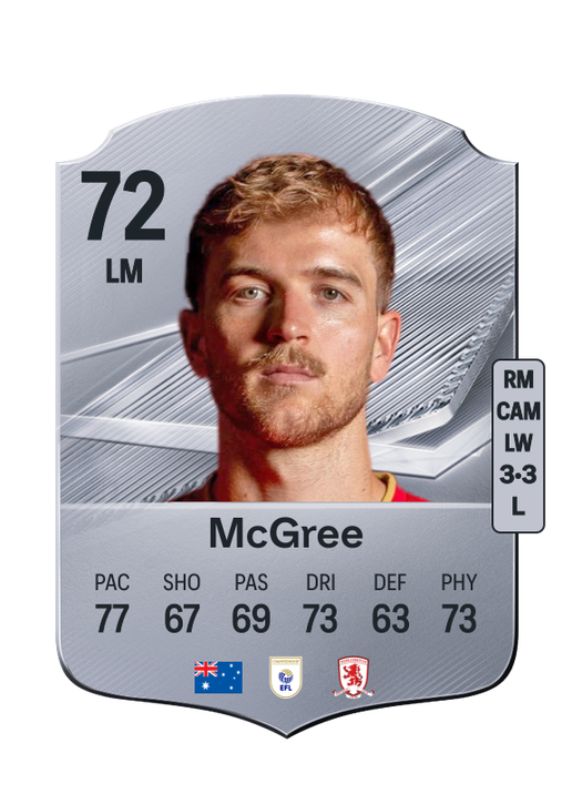 McGree
