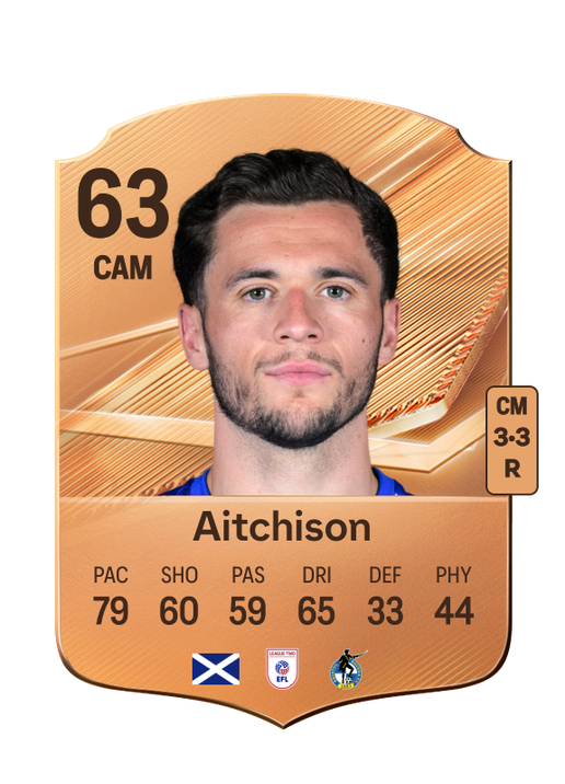 Aitchison