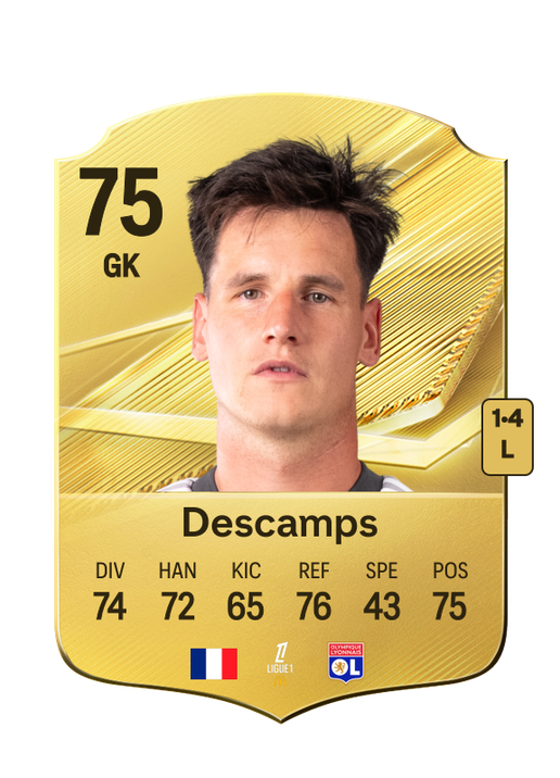 Descamps