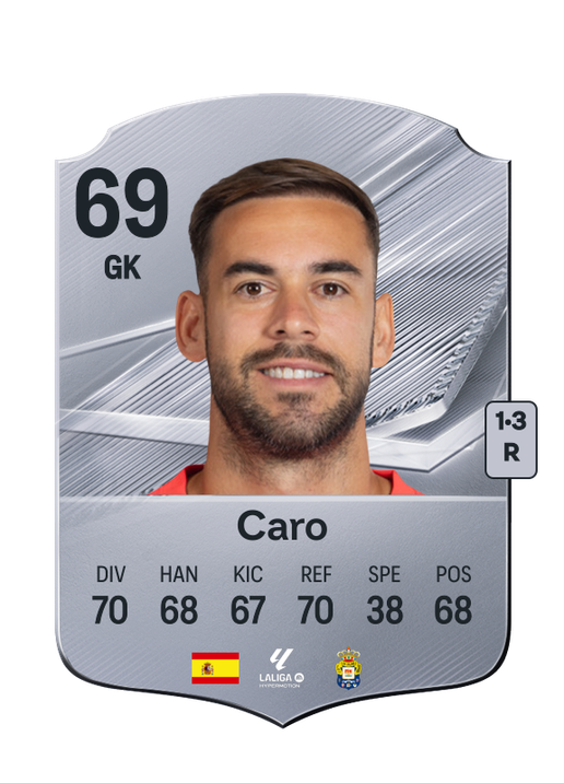 Caro
