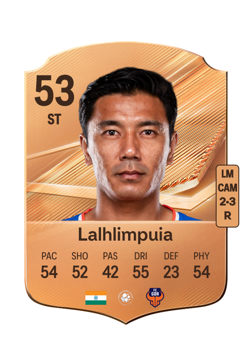 Lalhlimpuia