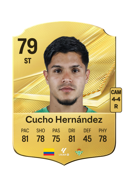 Cucho Hernández