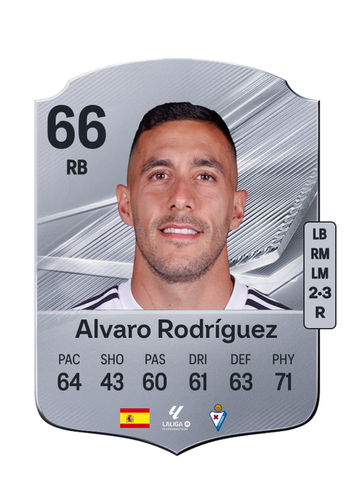 Alvaro Rodríguez