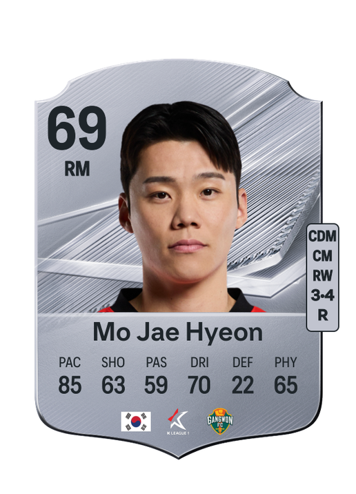Mo Jae Hyeon