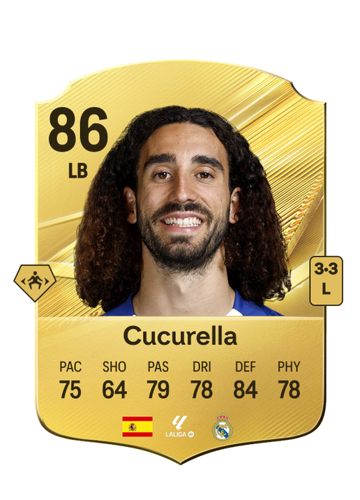 Cucurella
