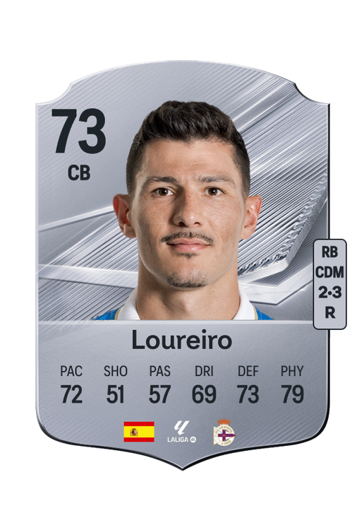 Loureiro