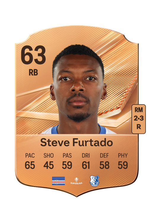 Steve Furtado