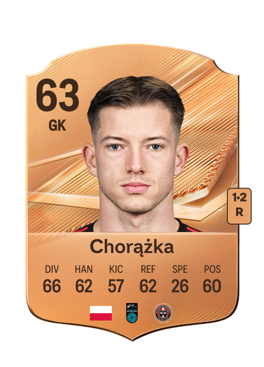Chorążka