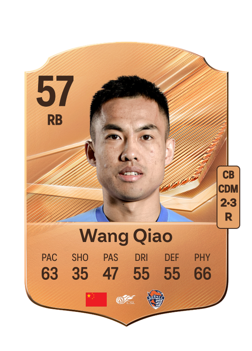 Wang Qiao