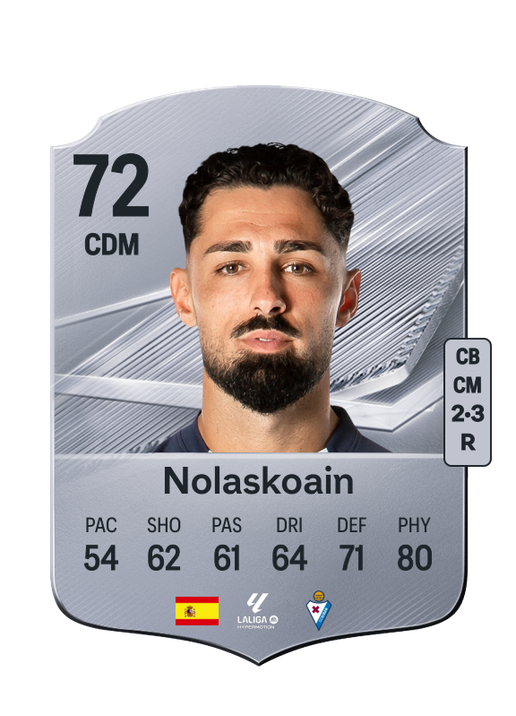 Nolaskoain