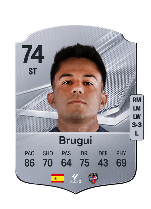 Brugui