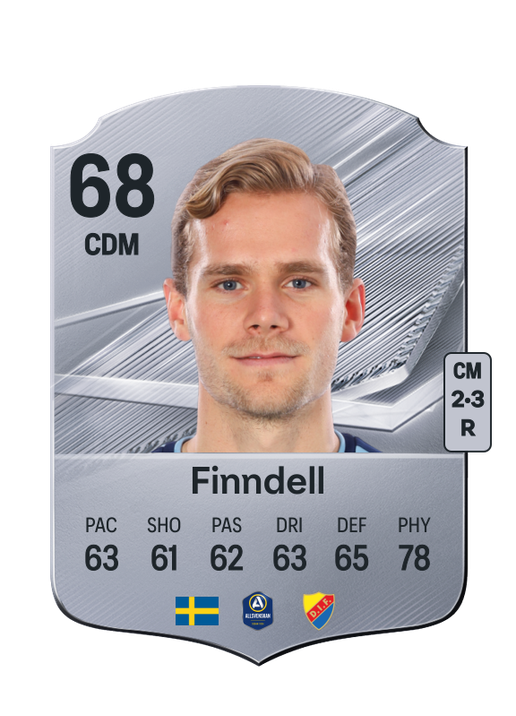Finndell