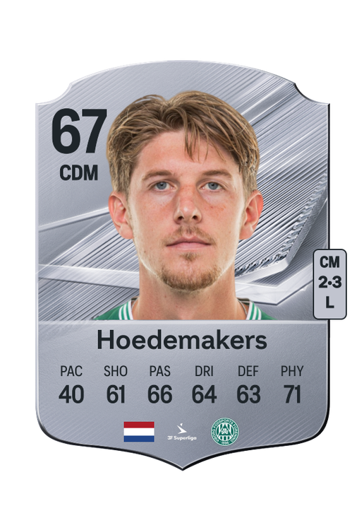 Hoedemakers