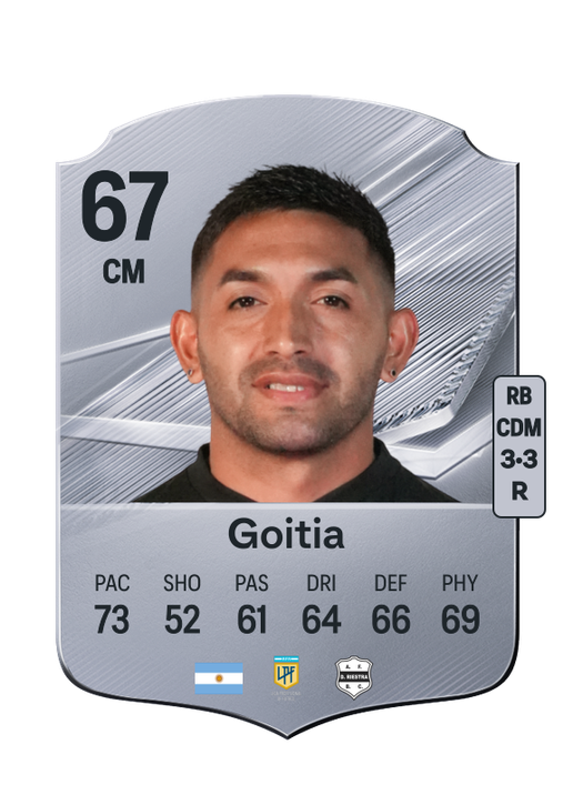 Goitia