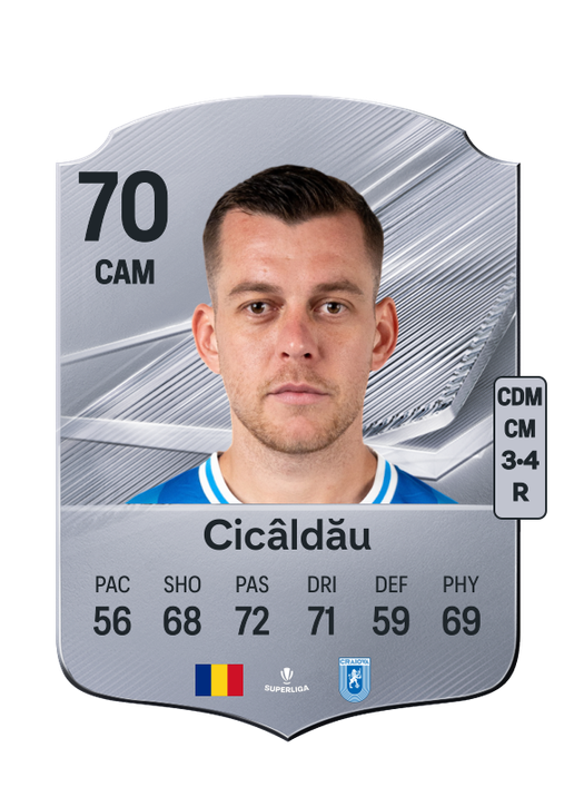 Cicâldău