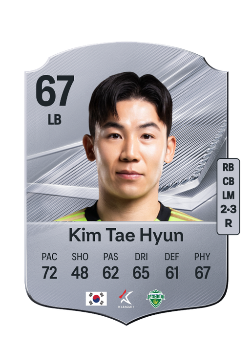 Kim Tae Hyun