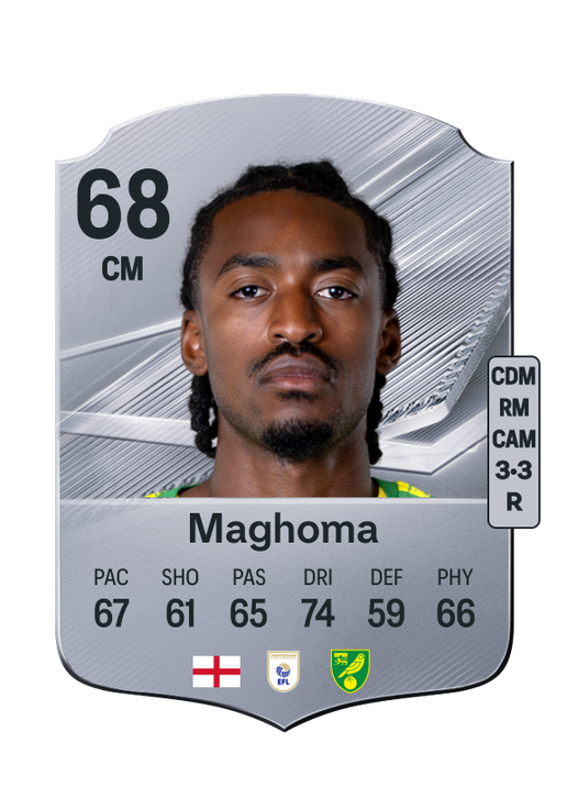 Maghoma