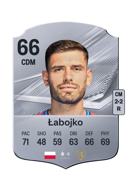 Łabojko