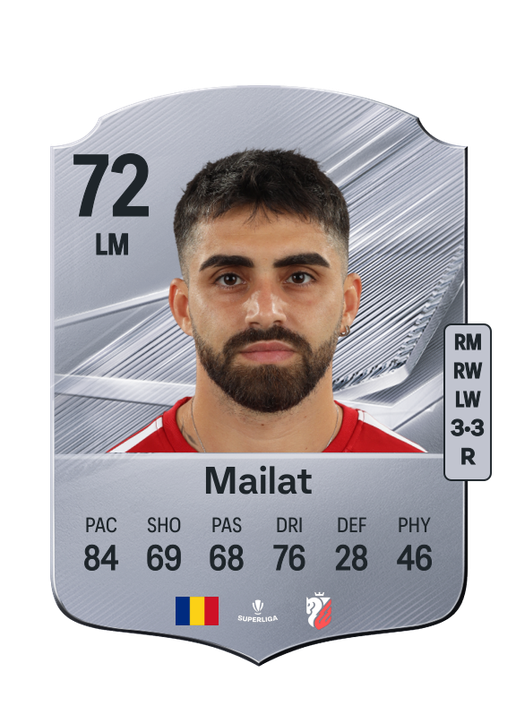Mailat