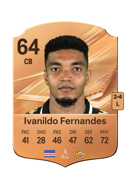 Ivanildo Fernandes