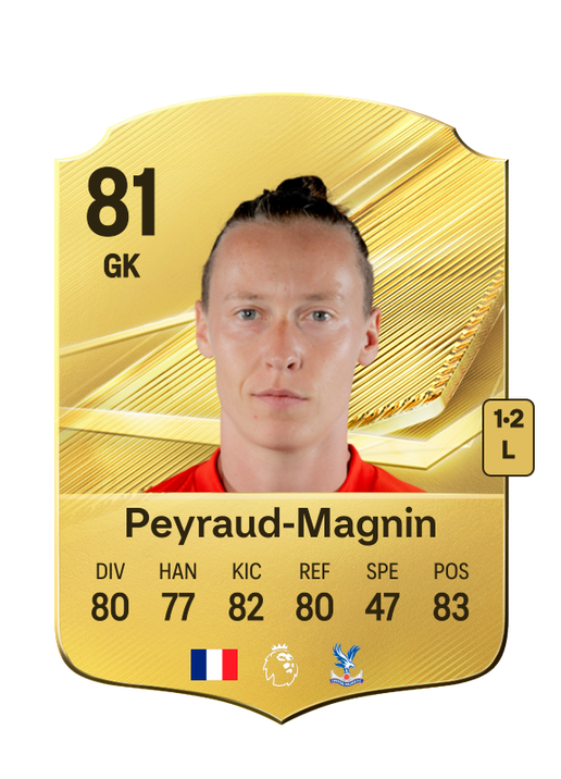 Peyraud-Magnin