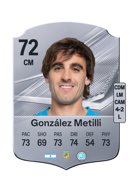 González Metilli