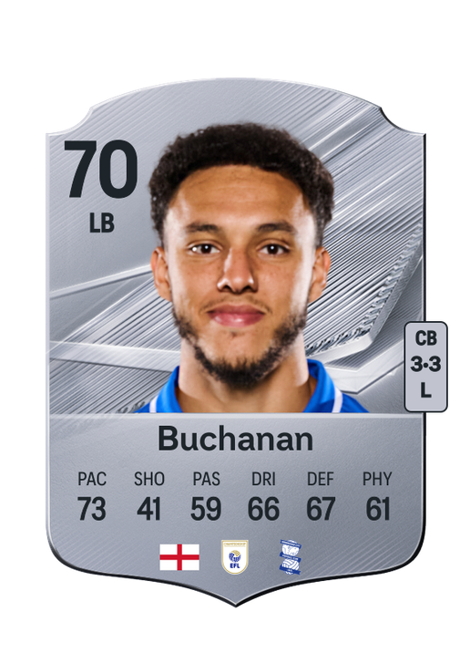 Buchanan
