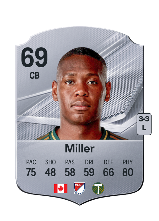 Miller