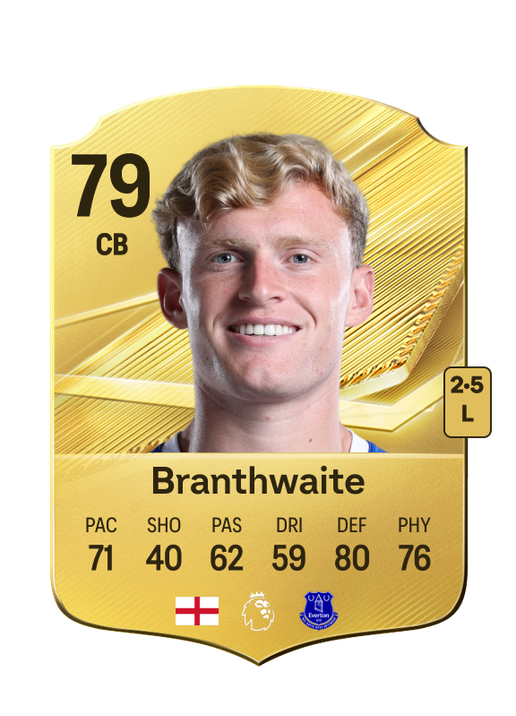 Branthwaite
