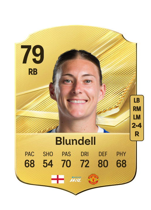Blundell