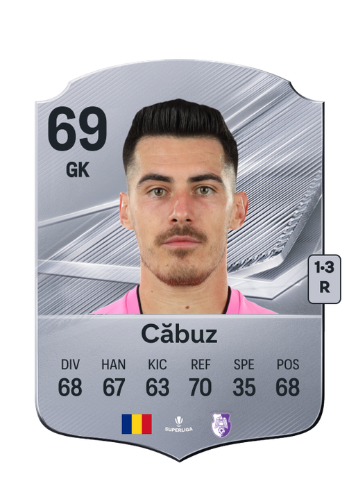Căbuz