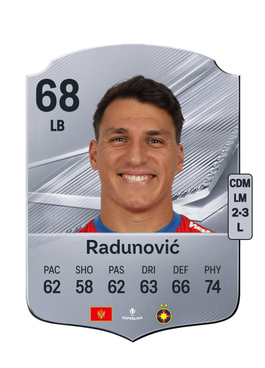Radunović