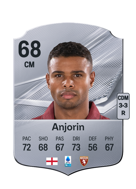 Anjorin