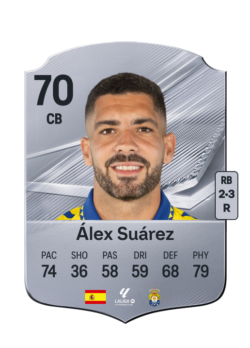 Álex Suárez