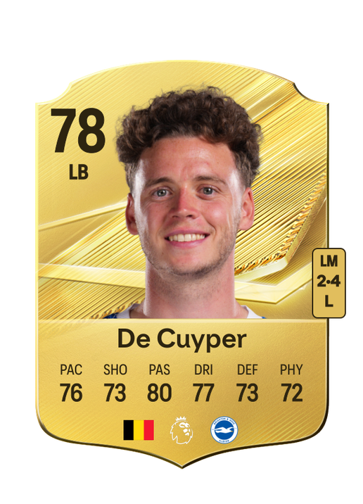 De Cuyper