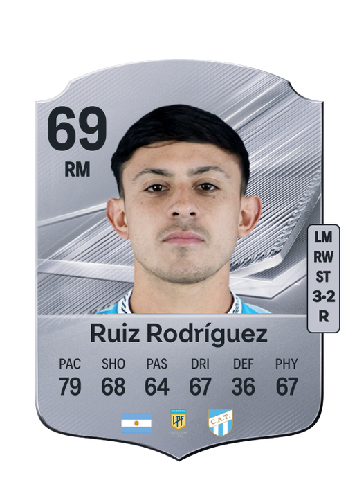 Ruiz Rodríguez