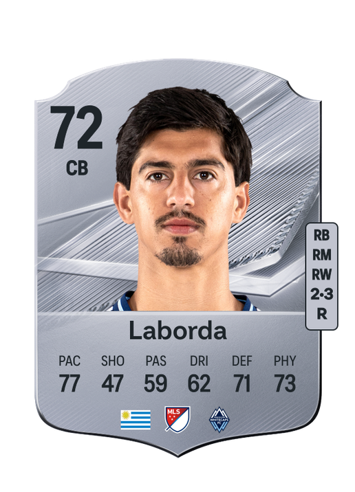 Laborda