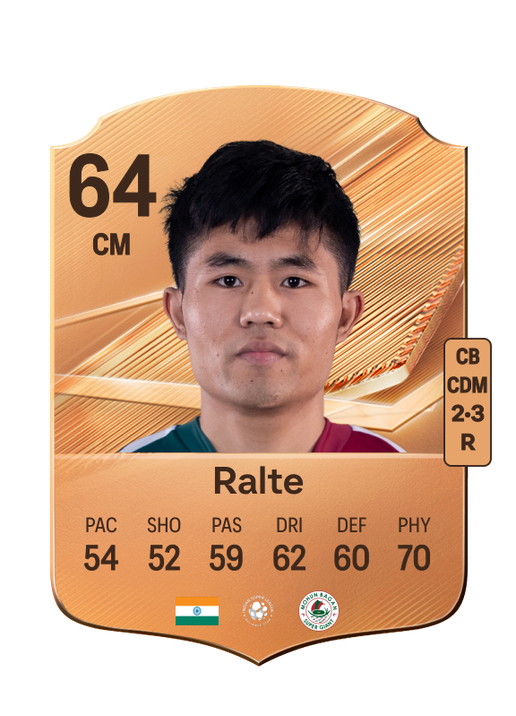 Ralte