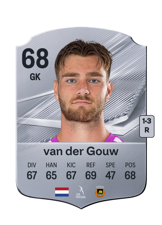 van der Gouw