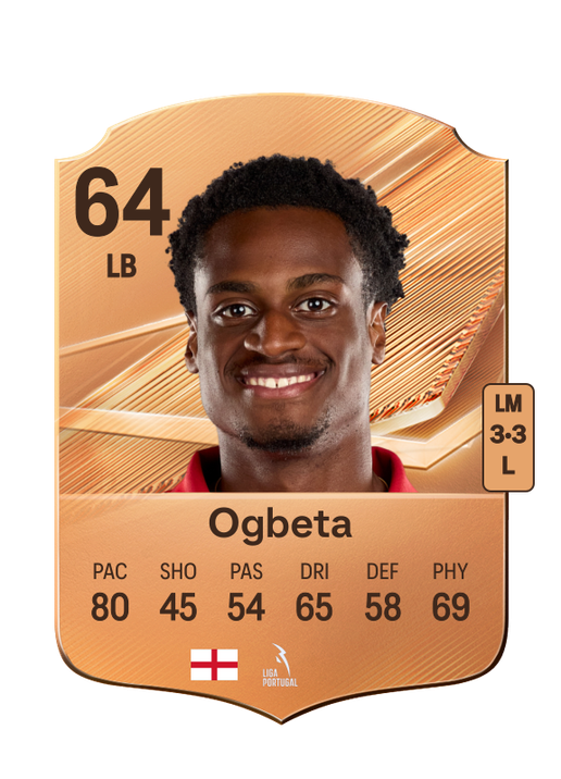 Ogbeta