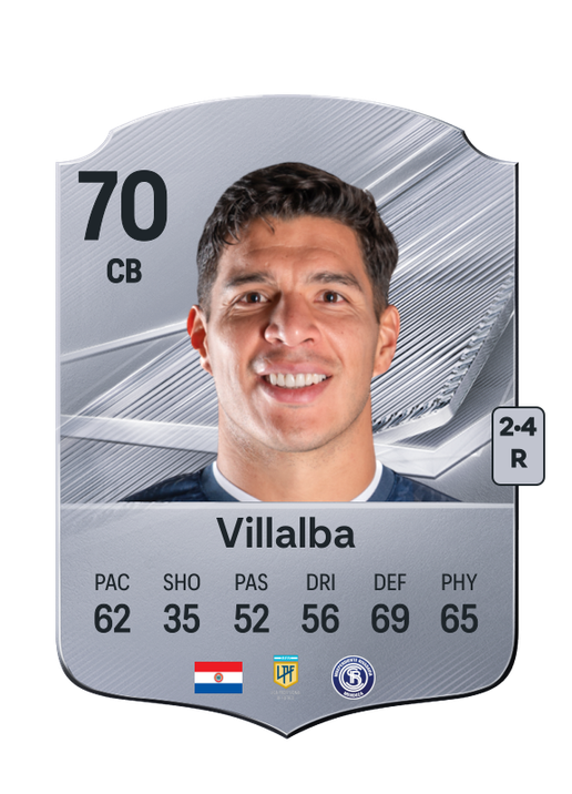 Villalba