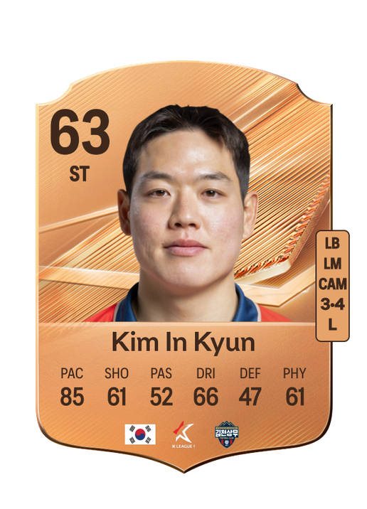 Kim In Kyun