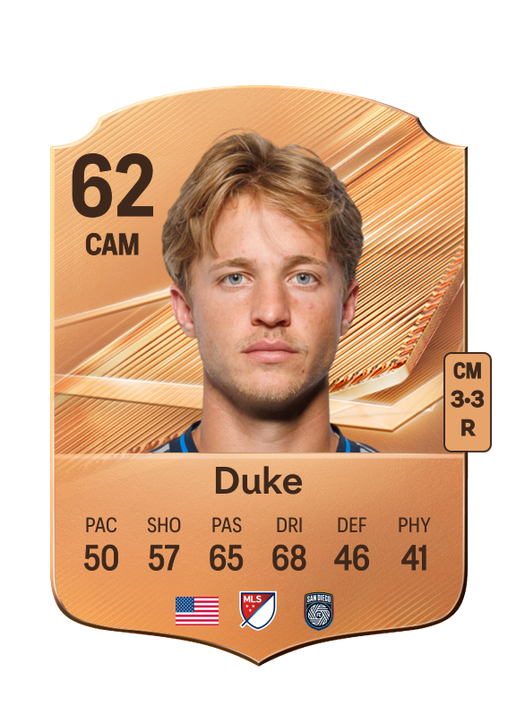 Duke